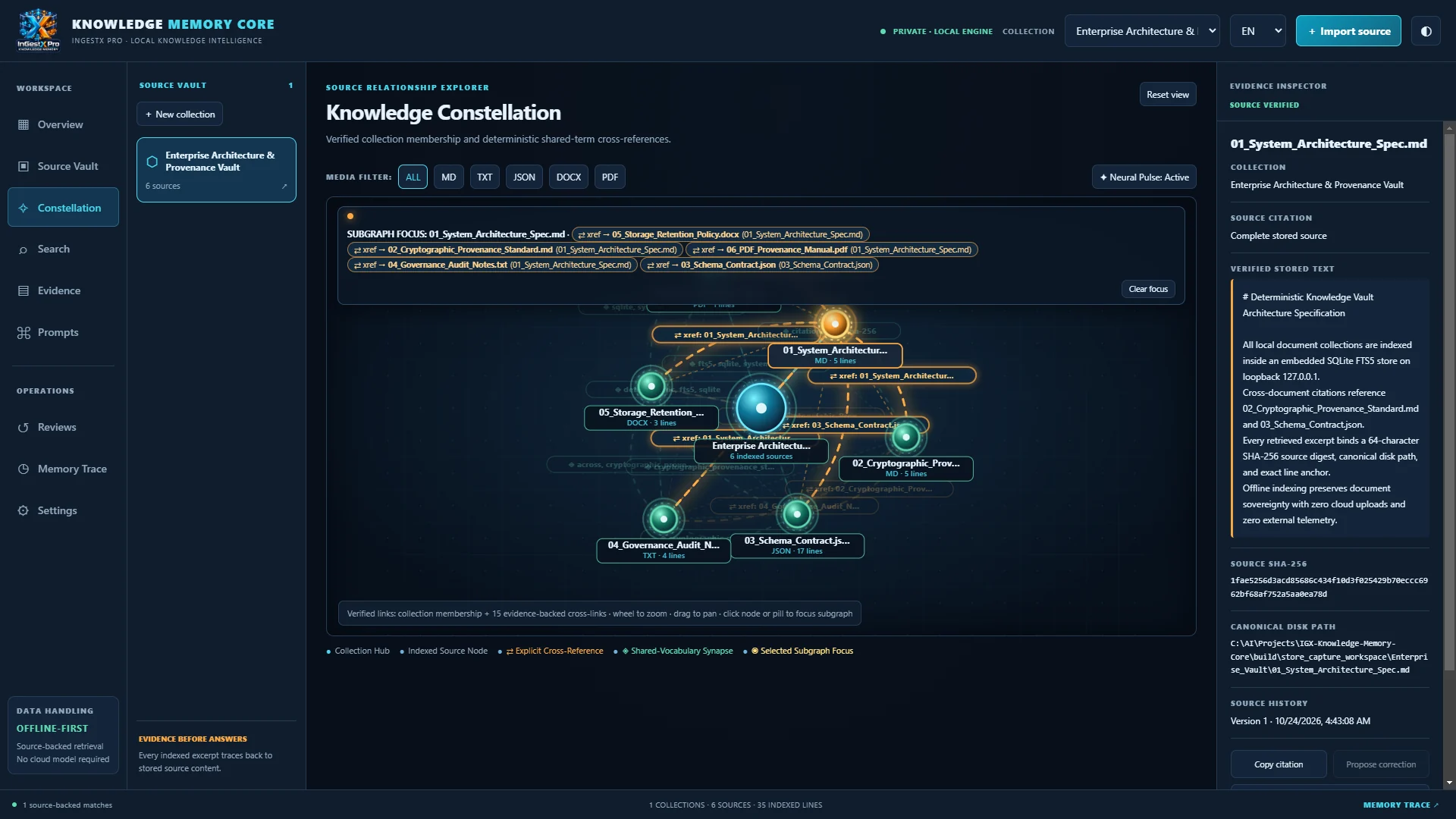 Knowledge Constellation graph of six documents connected by cross-references and shared vocabulary, with format filters